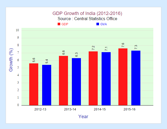 india-gdp-growth-jpg