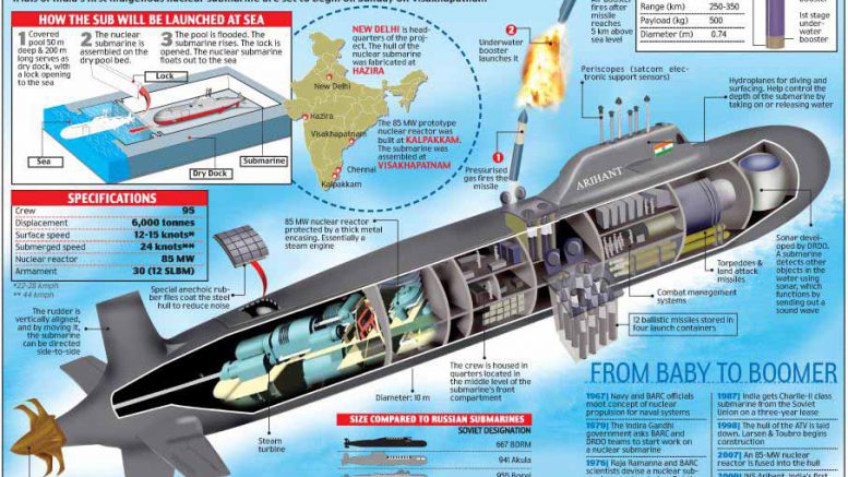 Proud moment for India, INS Arihant completes N-triad