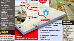 UP CM Akhilesh to inaugurate India's longest Agra-Lucknow Expressway